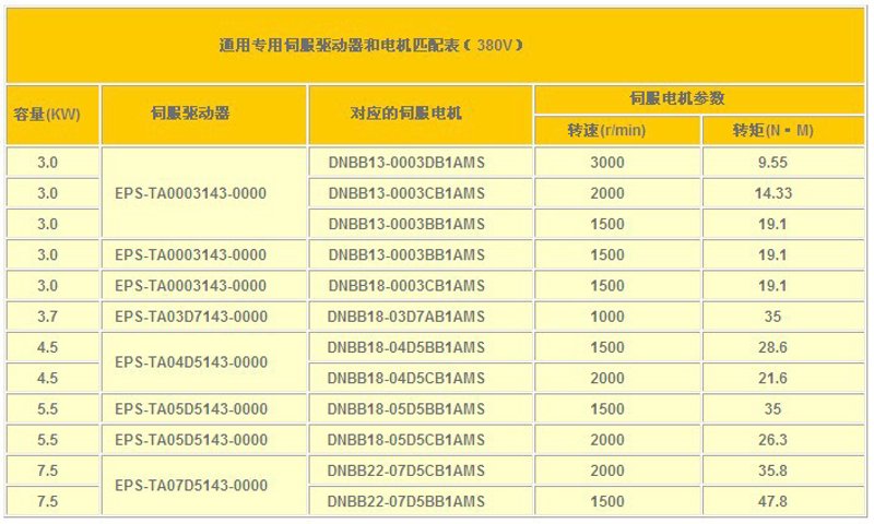 变频器维修：在技术海洋中的守护者